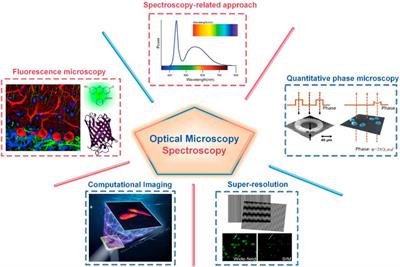 Editorial: Optical Microscopic and Spectroscopic Techniques Targeting Biological Applications